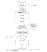 P^m(x)_չPgJCI(y)֪ͨ